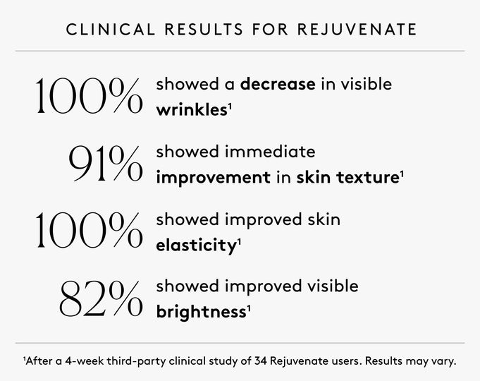 Clinical results text showing percentage statistics for Rejuvenate face oil