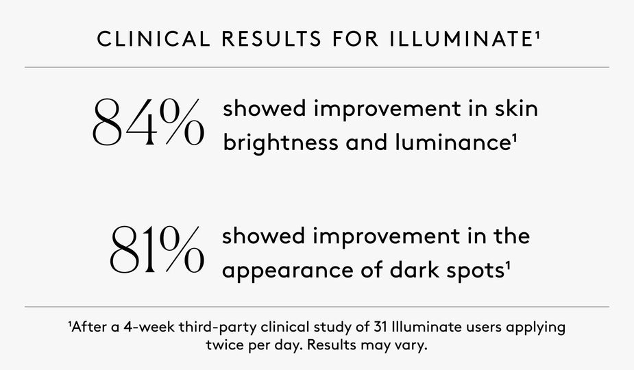 Clinical results graphic highlighting improved appearance of dark spots and increased brightness