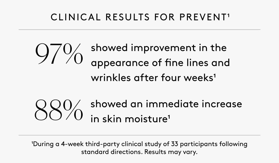 Clinical results banner for Protect Serum with 97% and 88% claims