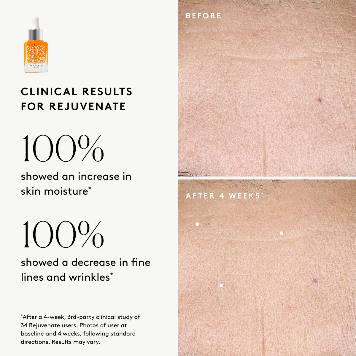 
                
                  Clinical results chart for Rejuvenate Restorative Face Oil: 100% showed increase moisture and 100% showed improved visible lines and wrinkles  
                
              