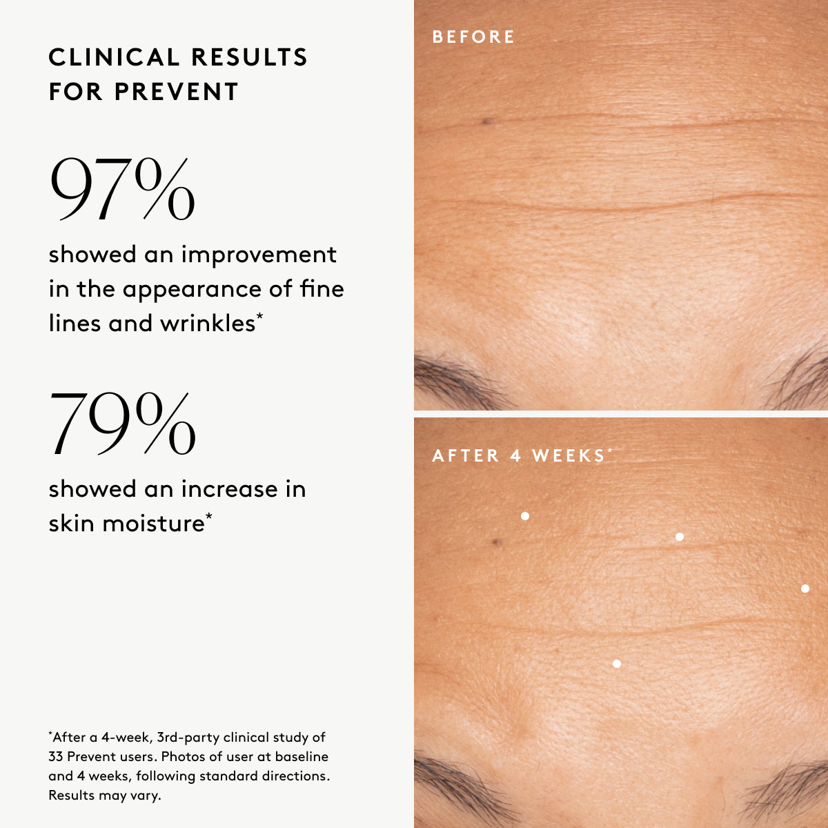 Clinical results chart for Prevent Anti-Aging Face Oil: 97% showed improved visible fine lines and wrinkles and 79% showed an increase in moisture