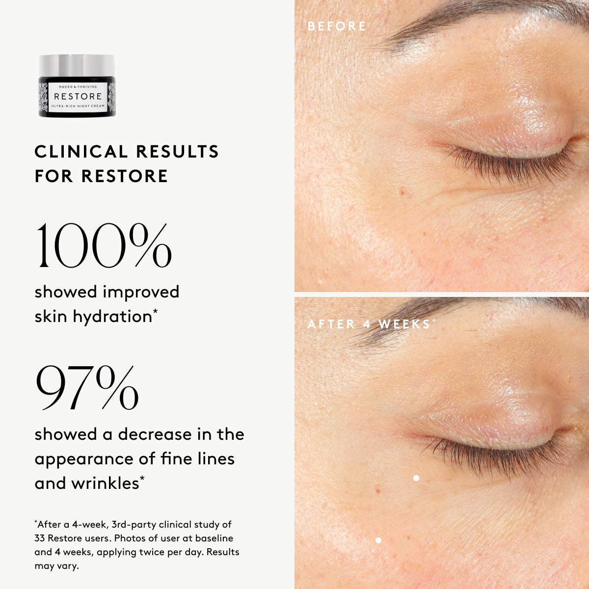 
                
                  Clinical results chart for Restore Ultra-Rich Night Cream: 100% showed improved visible hydration and 97% showed increased visible lines and wrinkles 
                
              